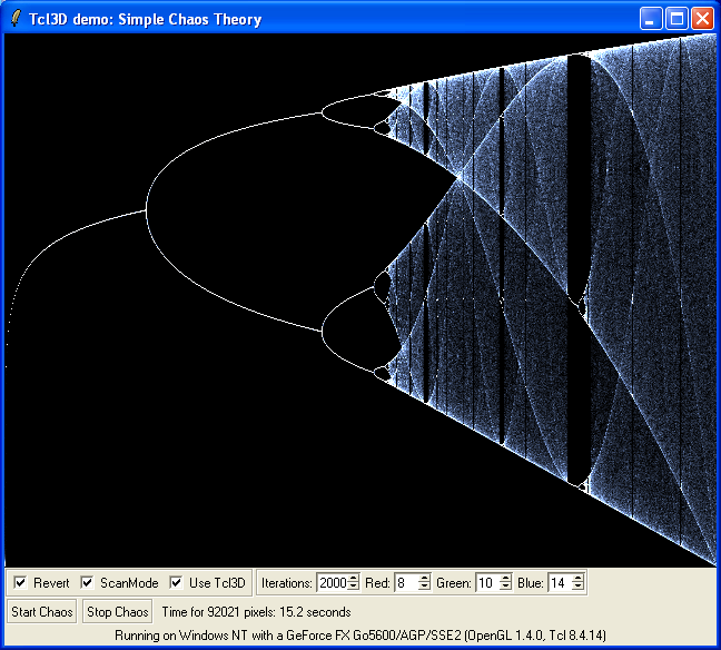 http://www.tcl3d.org/demos/tcl3dExt/tcl3dChaosOgl.png